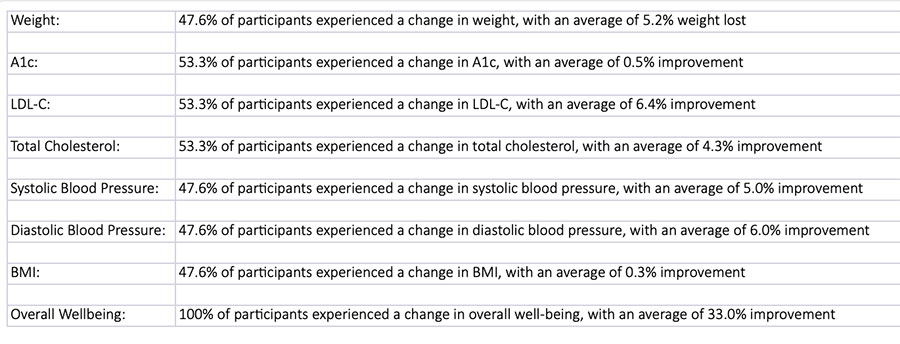 Raw data from presentation